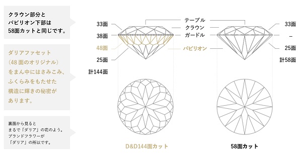 D&D144ダイアの輝きをぜひその目で、富士宮ルイエレイ | 富士 沼津 ...